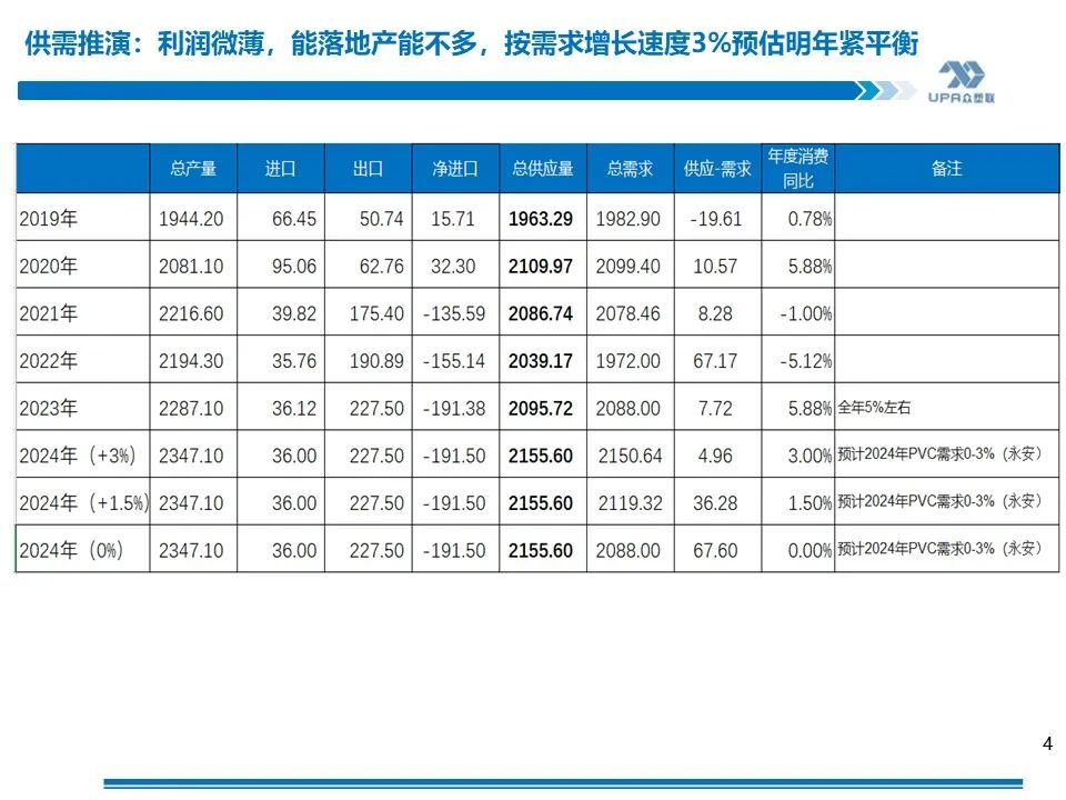 PVC周报：上游负荷创新低，未来几周或去库加快（4.19）