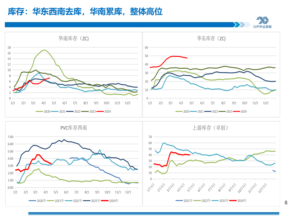 PVC周报：上游负荷创新低，未来几周或去库加快（4.19）