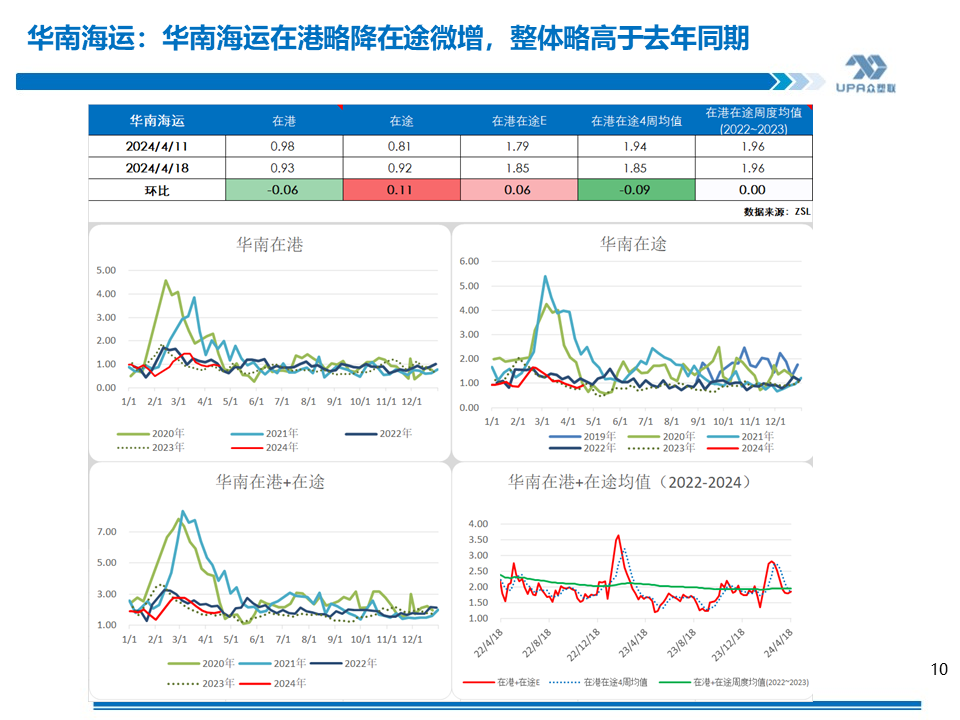 PVC周报：上游负荷创新低，未来几周或去库加快（4.19）