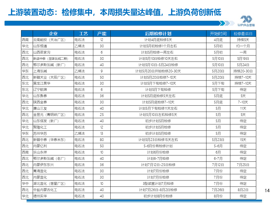 PVC周报：上游负荷创新低，未来几周或去库加快（4.19）