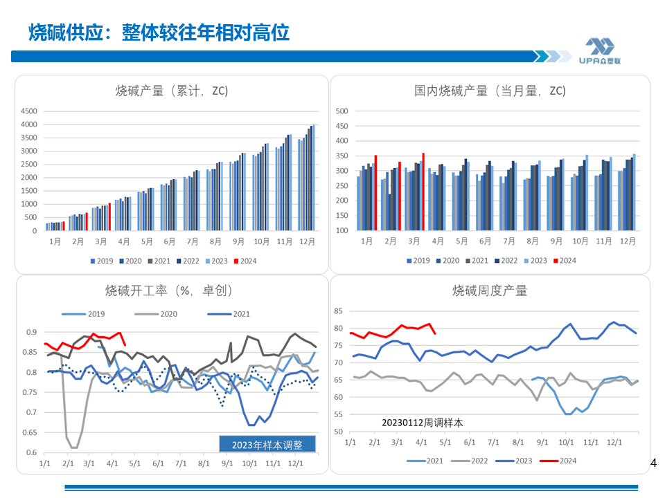 PVC周报：上游负荷创新低，未来几周或去库加快（4.19）