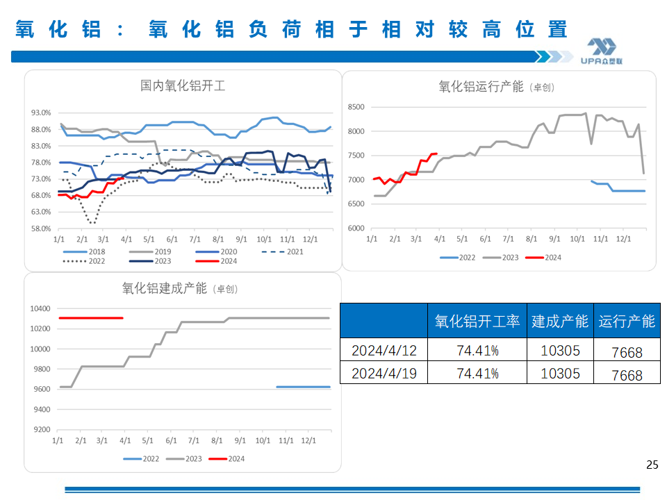 PVC周报：上游负荷创新低，未来几周或去库加快（4.19）