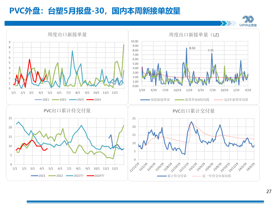 PVC周报：上游负荷创新低，未来几周或去库加快（4.19）