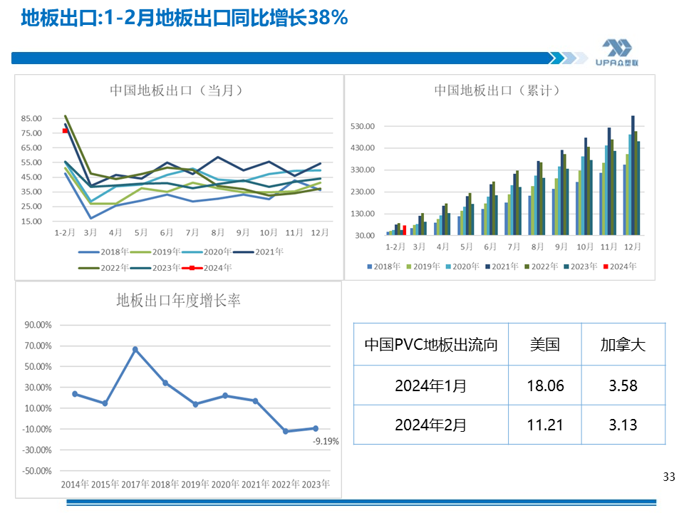 PVC周报：上游负荷创新低，未来几周或去库加快（4.19）